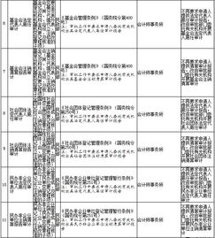 國務(wù)院關(guān)于第二批清理規(guī)范192項(xiàng)國務(wù)院部門行政審批中介服務(wù)事項(xiàng)的決定