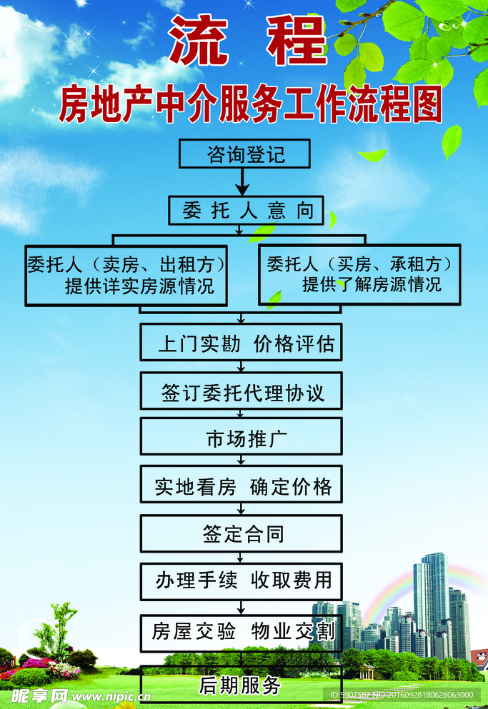 房地產中介服務流程全解析 從委托到交房的完整指南