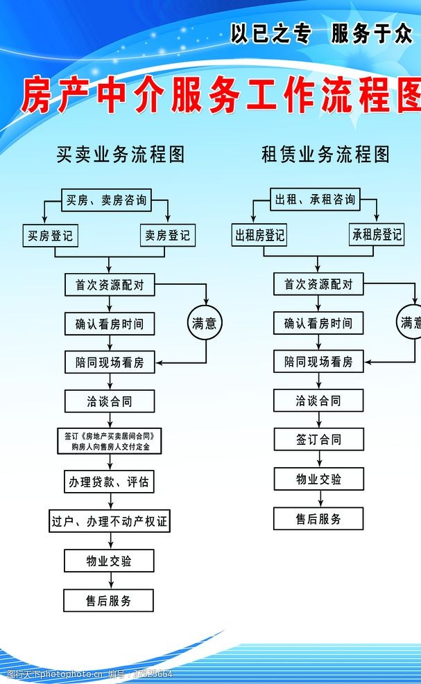 重塑邊界 房產中介工作制度與中介服務的信任悖論